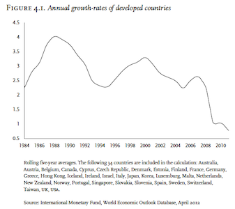 Image for blog post entitled "Looking Ahead" - an extract from Wolfgang Streeck's <i>Buying Time</i>